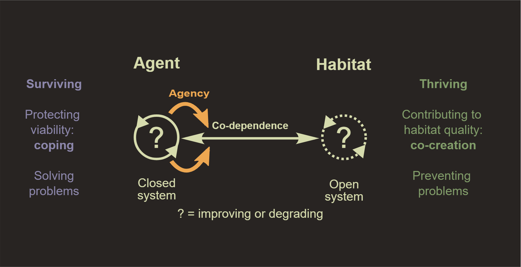 Core cognition infographics