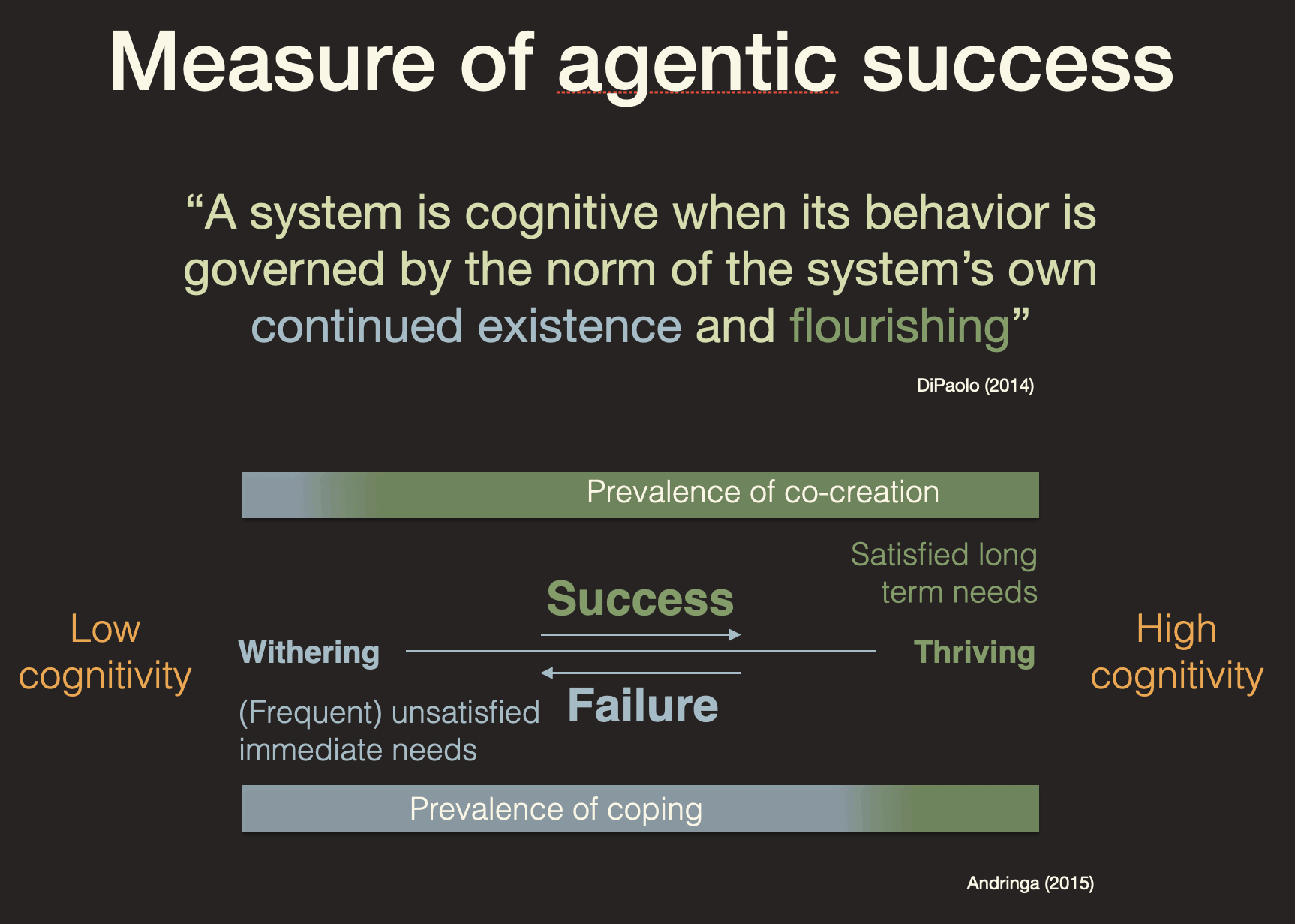 Agentic Success