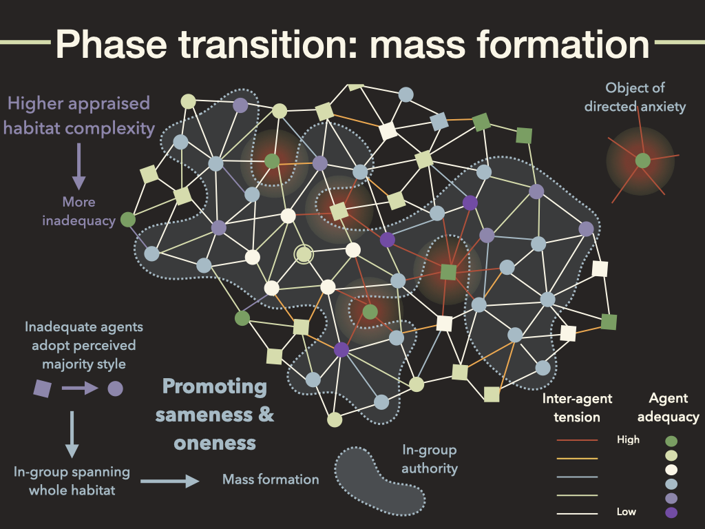 Oneness and Authority centralization