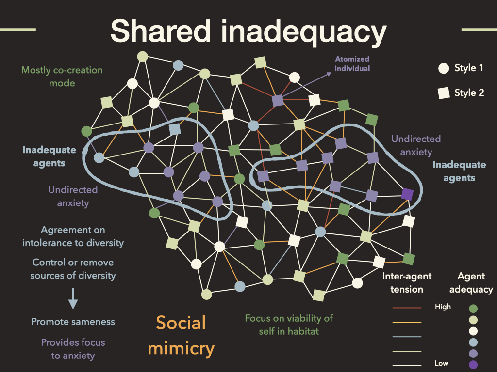 Shared inadequacy